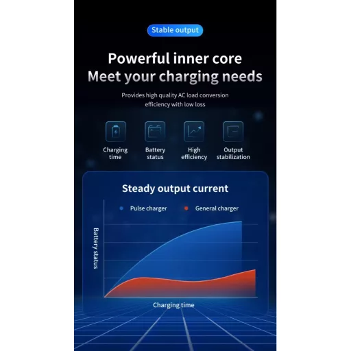 12V 24V Automata Intelligens Inpulzus Karbantartó autó motor akkumulátor töltő