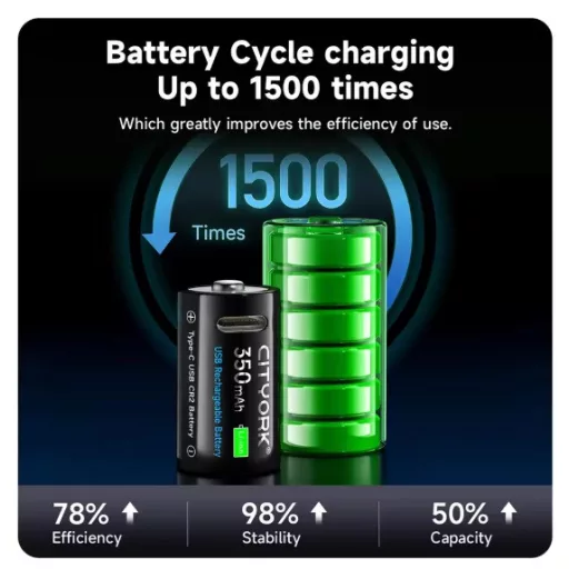 CITYORK RCR2 350mAh 15270 USB-C 3,7V Lithium tölthető fotó elem