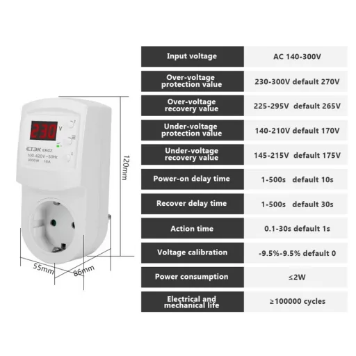 Fali dugalj túlfeszültség elleni védelemmel