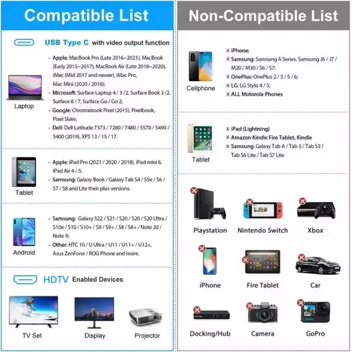 HDMI - Type-C 2m HDTV töltő és adatkábel