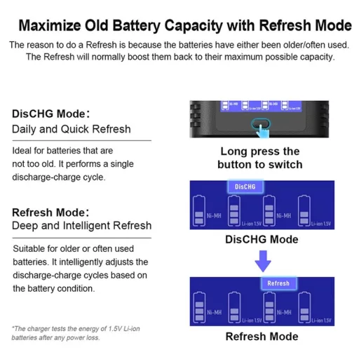 Xtar L4 Pro 1,2V Ni-Mh és 1,5V Li-ion elem töltő